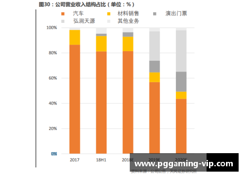 韩国STCO：开启新一轮全球市场扩张